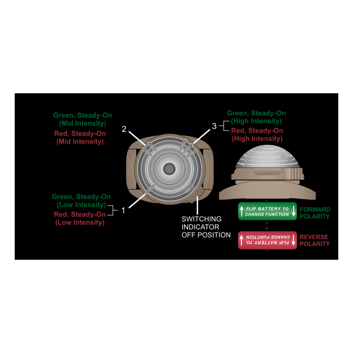 Lampe Guardian Trident Green/Red Miak Adventure Lights