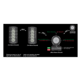 Système de Marquage Adventure Lights 5 Light Helicopter Landing Zone Kit